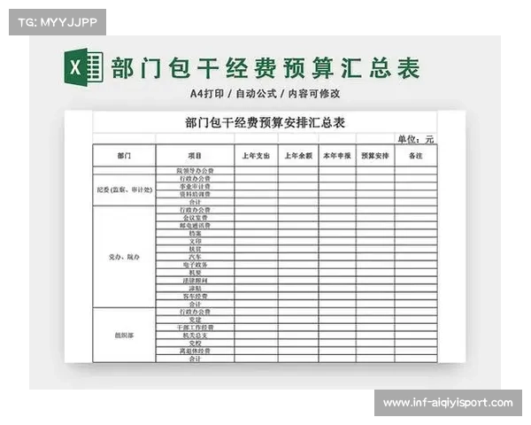 各市参赛队包干经费名额上限56名，超出自行承担